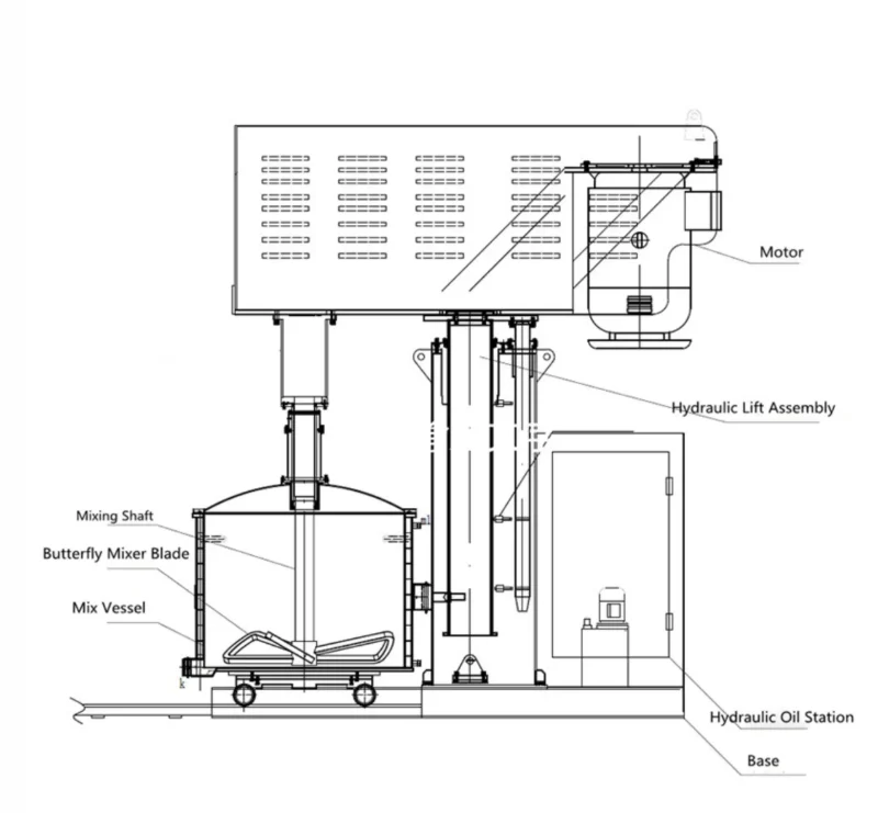 Single Shaft Mixer